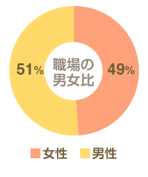 よく解る 秘書 職種図鑑 はたらこねっと よく解る 秘書 職種図鑑 はたらこねっと