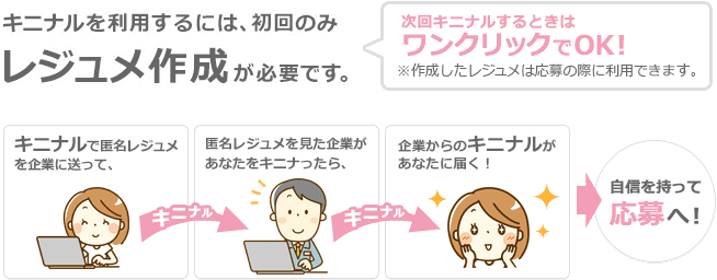 キニナルを利用するには、初回のみレジュメ作成が必要です。